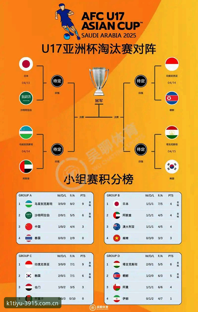 U17世界杯抽签结果揭晓，中国男女足分组形势怎么样？